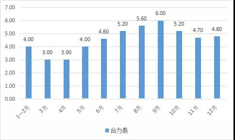 合力泰去年?duì)I收超150億，指紋模組產(chǎn)能快速釋放！