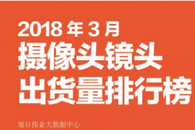 2018年3月攝像頭鏡頭市場動態(tài)及監(jiān)測數(shù)據(jù)