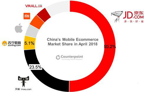 國(guó)內(nèi)手機(jī)線上銷量報(bào)告：蘋果小米榮耀三分天下