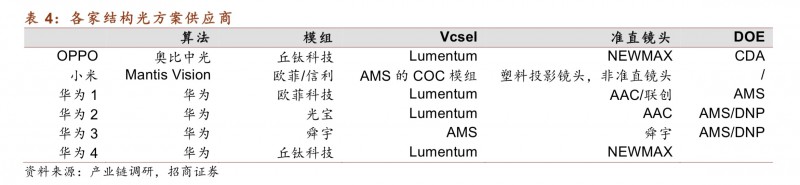 起底3D結(jié)構(gòu)光供應(yīng)鏈，小米8的Face ID與iPhone X差別在哪？