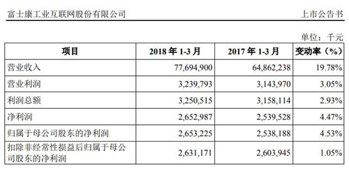 工業(yè)富聯(lián)
