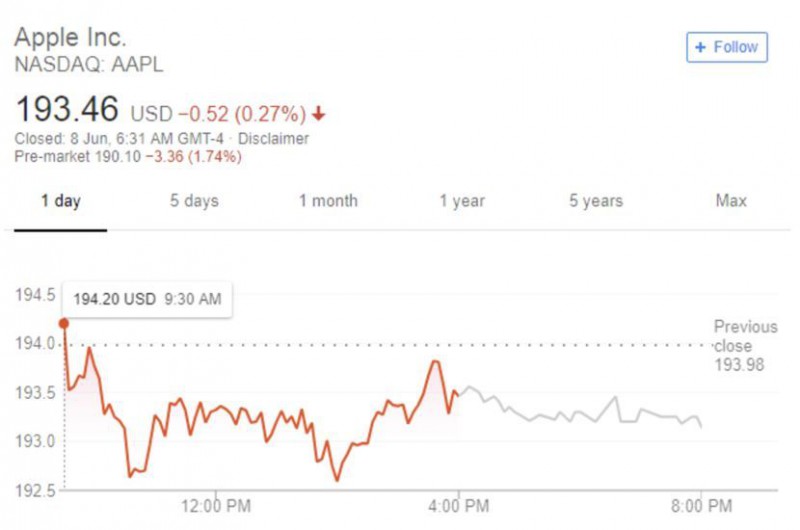 重磅:蘋果警告供應(yīng)商今年新機(jī)或砍單20%