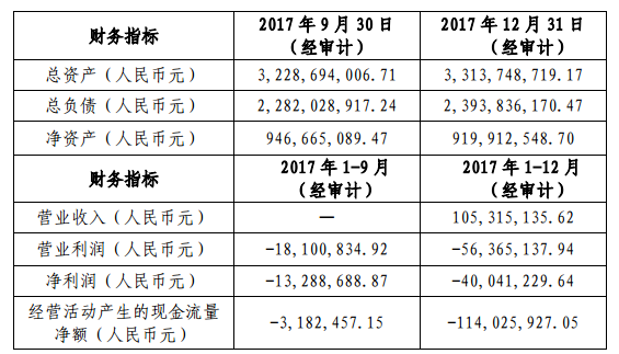 深天馬A收購天馬有機(jī)發(fā)光40%股權(quán)