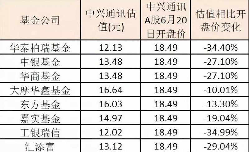 股價暴跌60%：中興新董事長等高管名單曝光