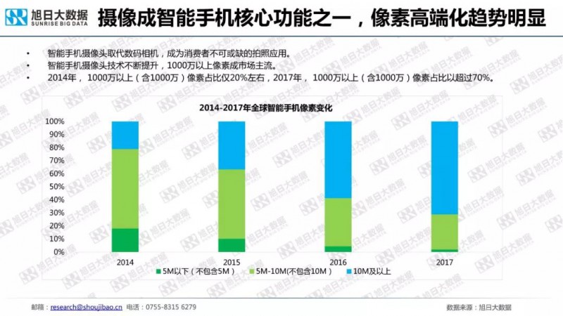 2018年手機(jī)攝像頭模組市場調(diào)研報(bào)告