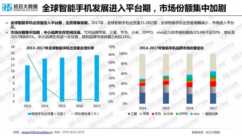 2018年手機(jī)攝像頭模組市場調(diào)研報(bào)告