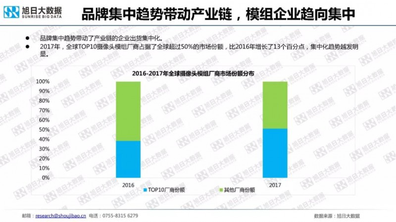 2018年手機(jī)攝像頭模組市場調(diào)研報(bào)告