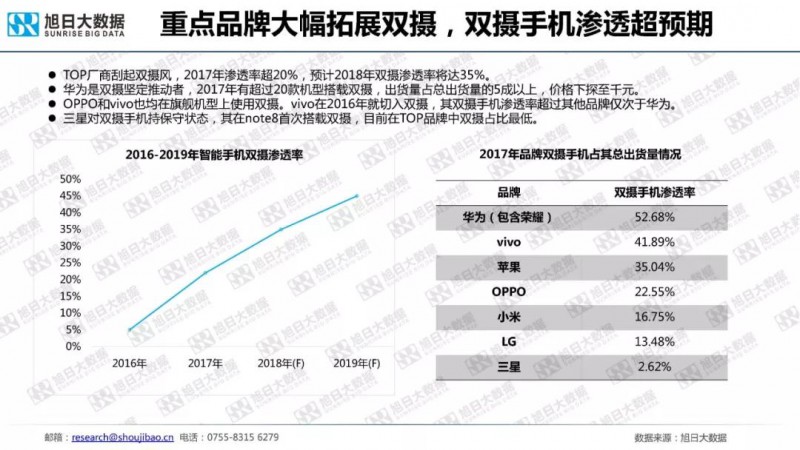 2018年手機(jī)攝像頭模組市場調(diào)研報(bào)告