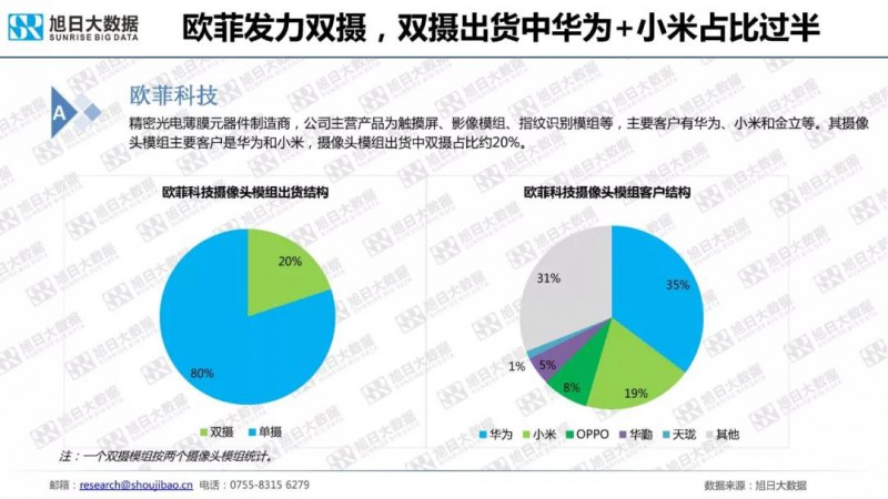 2018年手機(jī)攝像頭模組市場調(diào)研報(bào)告