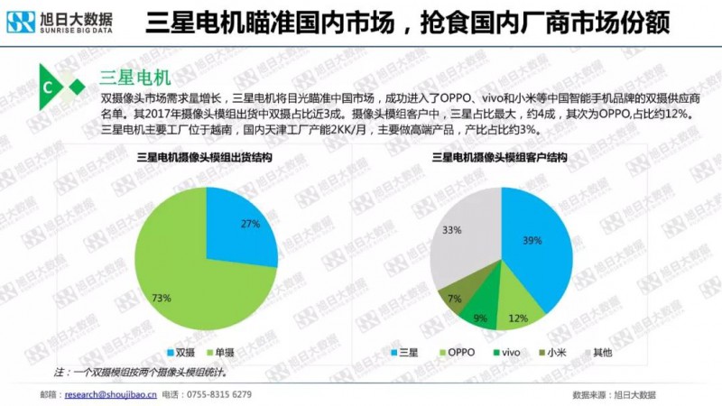 2018年手機(jī)攝像頭模組市場調(diào)研報(bào)告