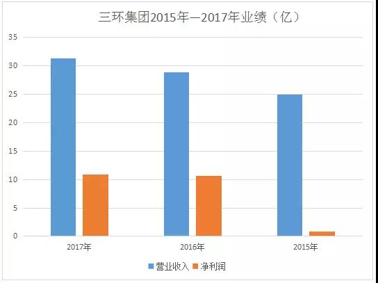 風(fēng)華高科滿(mǎn)負(fù)荷生產(chǎn)擴(kuò)大主營(yíng)業(yè)務(wù)規(guī)模
