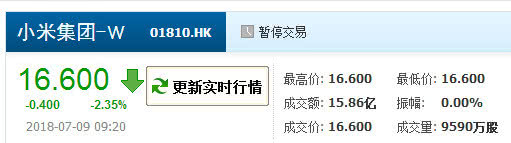 一文讀懂小米上市：開盤報16.6港元 雷軍財富達124億美元