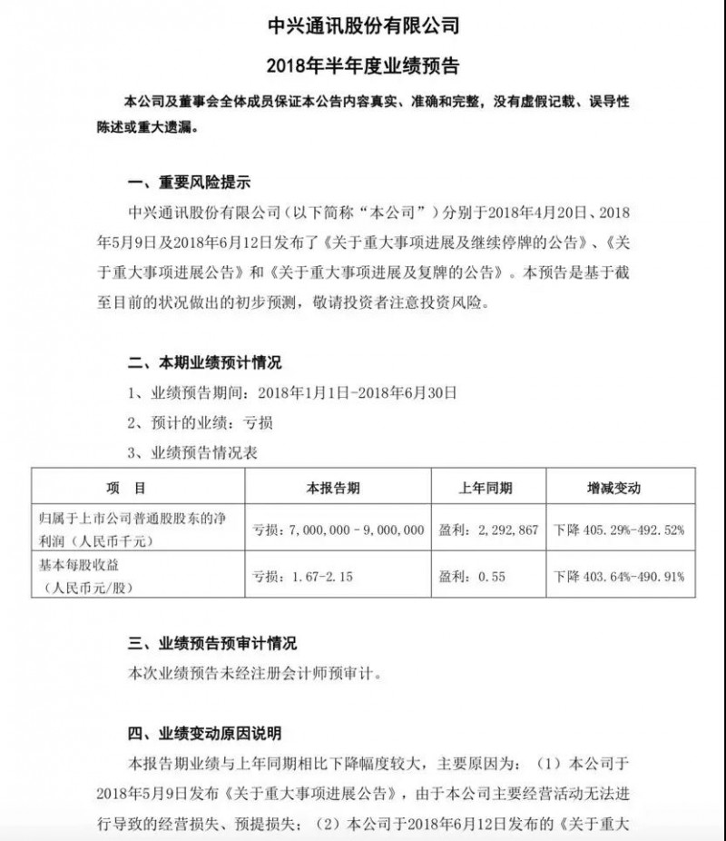 中興解禁上半年虧損70-90億 美國對中國手機配件提高10%關(guān)稅