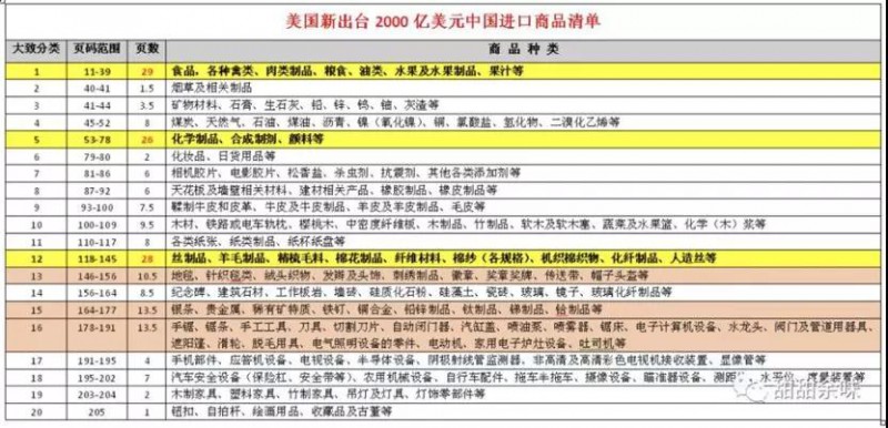 中興解禁上半年虧損70-90億 美國對中國手機配件提高10%關(guān)稅
