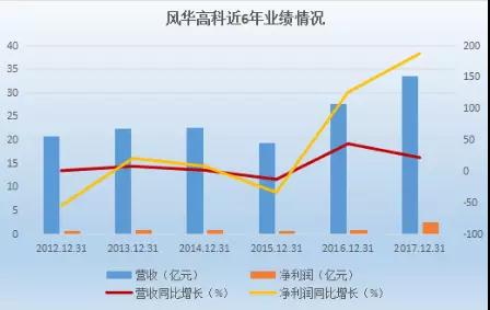 MLCC和芯片電阻供不應(yīng)求 國巨今年業(yè)績有望大增
