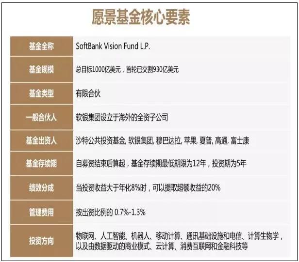 深鑒科技&ldquo;賣身&rdquo;塞靈思后 軟銀愿景基金欲10億美元投資商湯科技