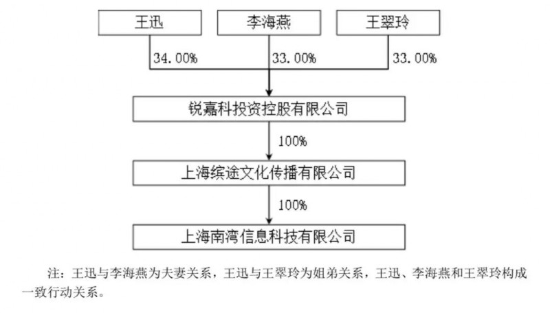 青橙手機退出市場:銳嘉科10億借殼上市順利進行