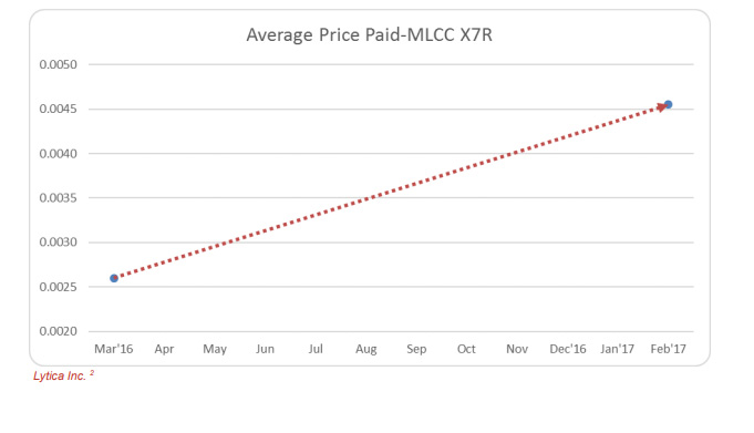 SSD大敵當(dāng)前HDD硬盤(pán)還想漲價(jià):廠(chǎng)商也很無(wú)奈