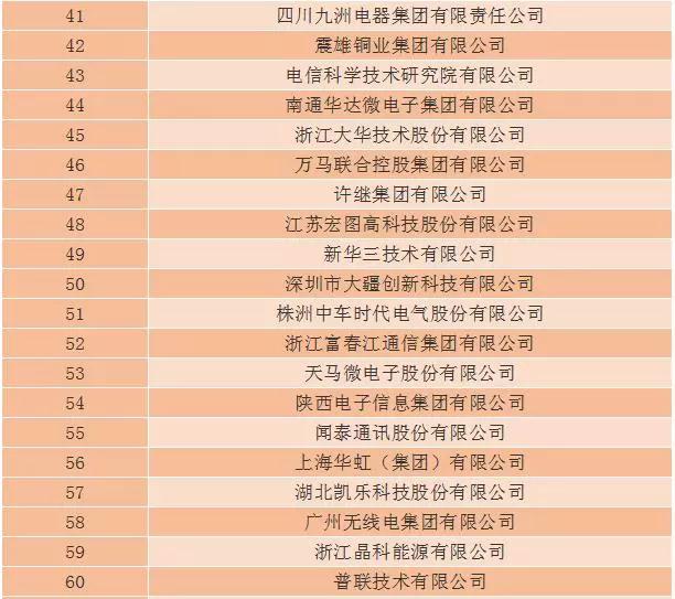 2018年第三十二屆中國(guó)電子信息百?gòu)?qiáng)企業(yè)名單