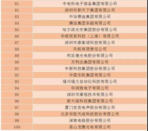2018年第三十二屆中國(guó)電子信息百?gòu)?qiáng)企業(yè)名單