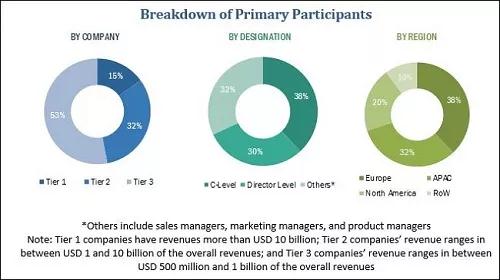 2023年全球行為生物識別市場規(guī)模將達25.227億美元