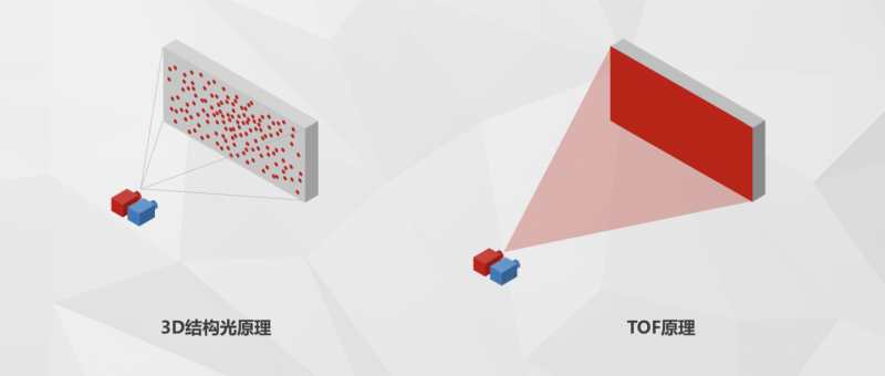 3D 結(jié)構(gòu)光還沒(méi)來(lái)得及普及，智能手機(jī)的光學(xué)革命又高潮了