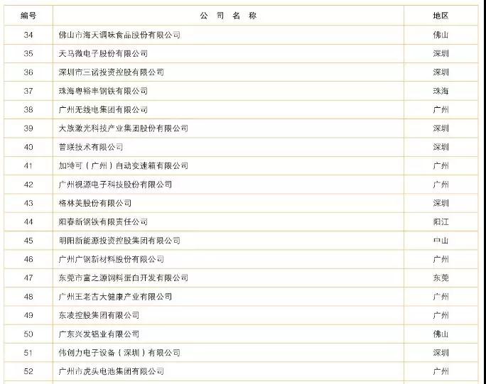 百強(qiáng)/企業(yè)