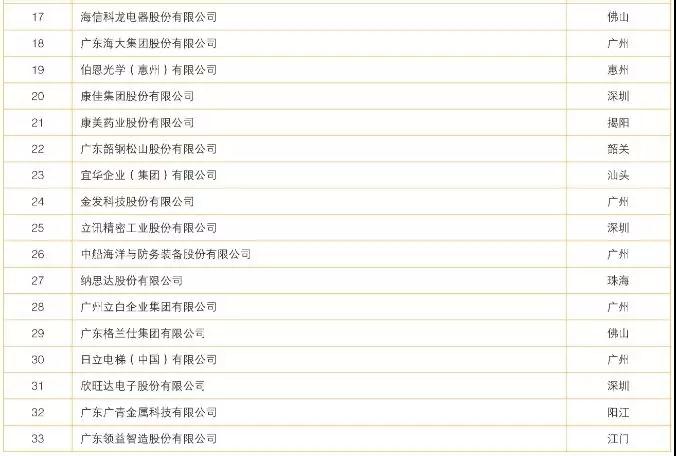 百強(qiáng)/企業(yè)