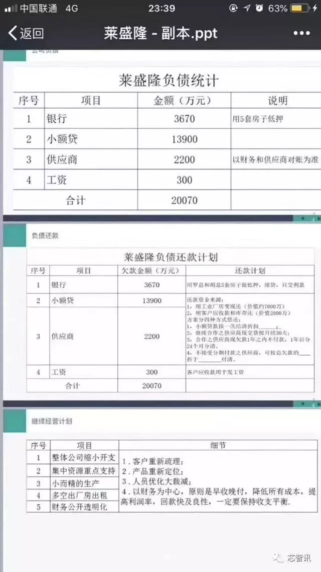 負債超2億！拖欠廠員工資！剛剛，又一家企業(yè)轟然倒下