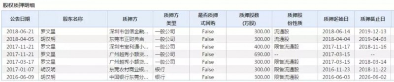負債超2億！拖欠廠員工資！剛剛，又一家企業(yè)轟然倒下