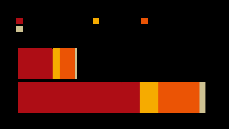 日經(jīng)亞洲評論：三星Galaxy帝國陷入危機