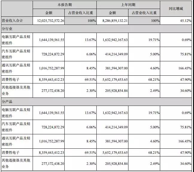 四面楚歌:傳聞瑞聲科技遭立訊精密搶單