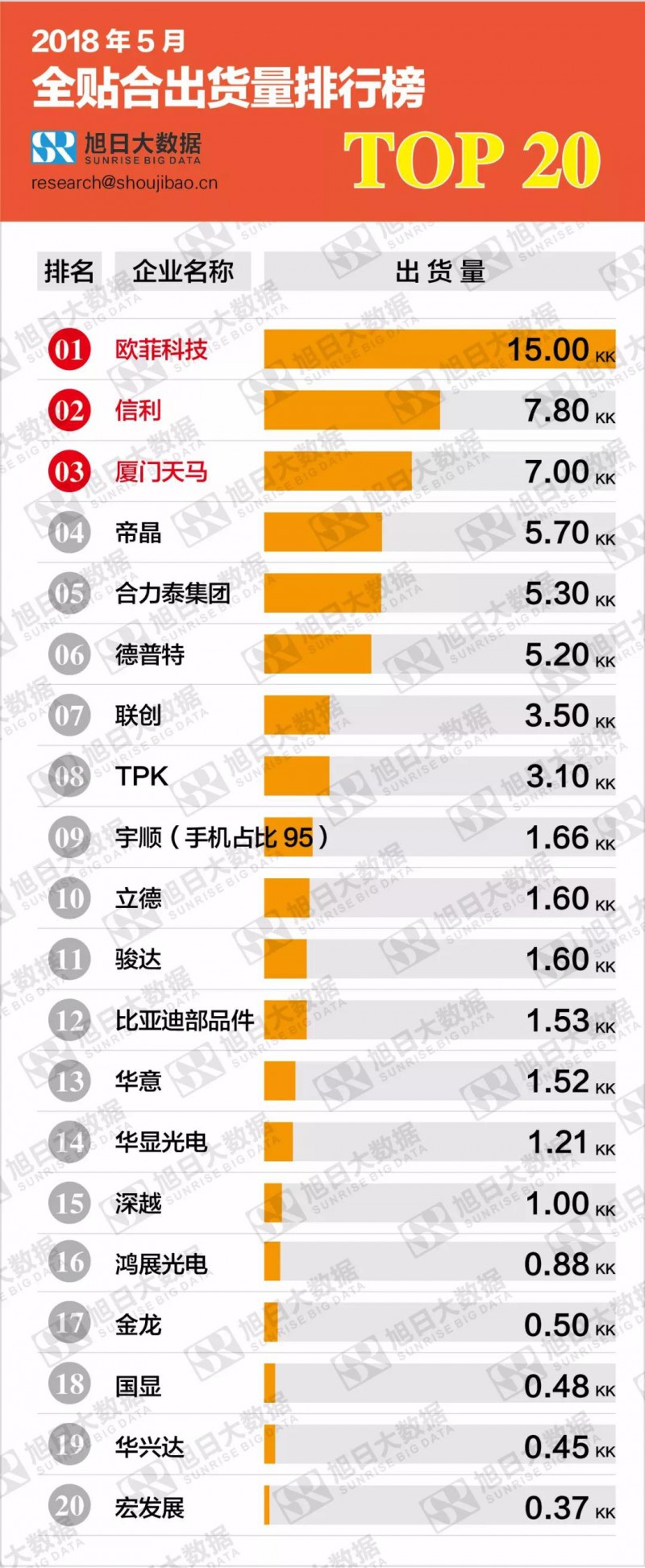 2018年5月全貼合出貨量排行榜