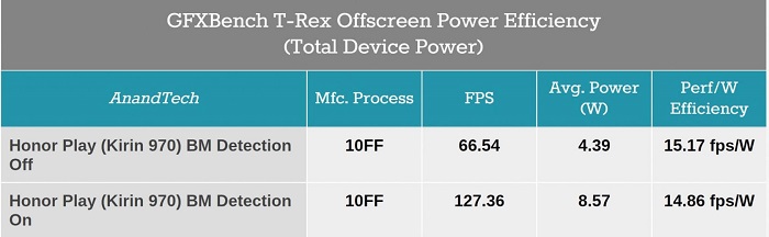 華為回應(yīng)&ldquo;跑分作弊&rdquo;事件：其它廠商也是這么干的