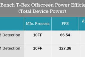 華為回應(yīng)“跑分作弊”事件：其它廠商也是這么干的