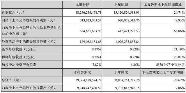 歐菲科技股價破位觸跌停 應收賬款103億元存貨99億