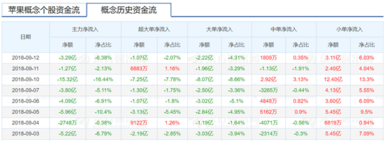 史上最貴iPhone面世 6474億蘋果概念股能逃過發(fā)布會(huì)魔咒么？