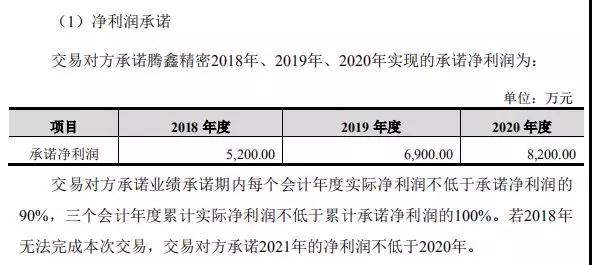 卓翼科技6.3億收購(gòu)騰鑫精密:募資4.7億小米參與認(rèn)購(gòu)