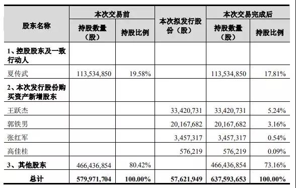 卓翼科技6.3億收購(gòu)騰鑫精密:募資4.7億小米參與認(rèn)購(gòu)