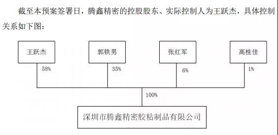 卓翼科技6.3億收購(gòu)騰鑫精密:募資4.7億小米參與認(rèn)購(gòu)