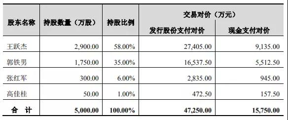 卓翼科技6.3億收購(gòu)騰鑫精密:募資4.7億小米參與認(rèn)購(gòu)
