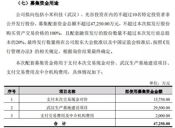 卓翼科技6.3億收購(gòu)騰鑫精密:募資4.7億小米參與認(rèn)購(gòu)