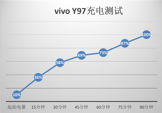 vivo Y97全面測評：AI無處不在，詮釋中端機型新體驗