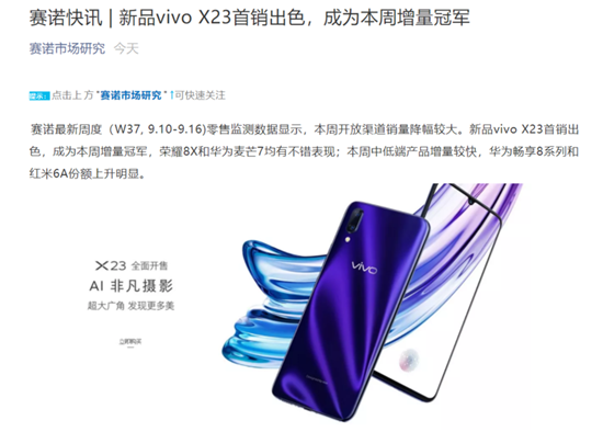賽諾大數(shù)據(jù)：vivo X23逆勢上漲，強勢奪下本周增量冠軍