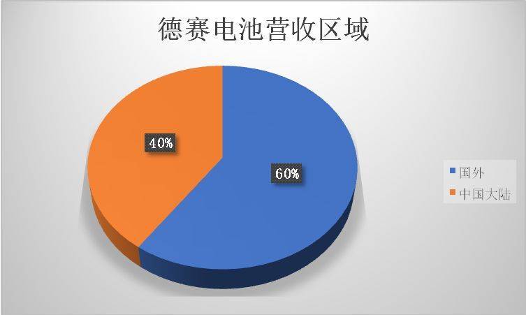 蘋果供應(yīng)鏈里中國企業(yè)眾生相：被壓榨、去蘋果化、爭上游