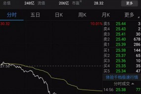 股價(jià)暴跌：傳信維通信痛失蘋果新機(jī)天線訂單