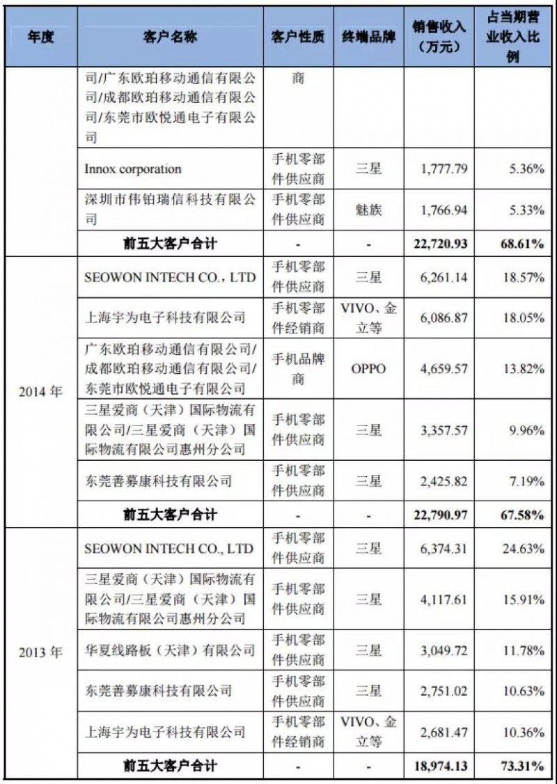 OPPO Find X/vivo NEX步進(jìn)電機(jī)供應(yīng)商日本電產(chǎn)：45億收購散熱廠商超眾