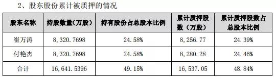爽約未付款:ODM廠商銳嘉科10億借殼上市或失敗