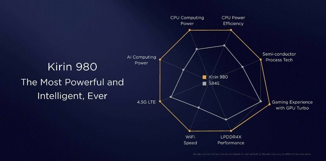 華為Mate20系列上手 “浴霸”鏡頭欲罷不能