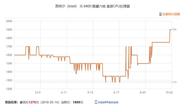 Intel嚴(yán)重缺貨＋漲價：越南、愛爾蘭工廠開足馬力
